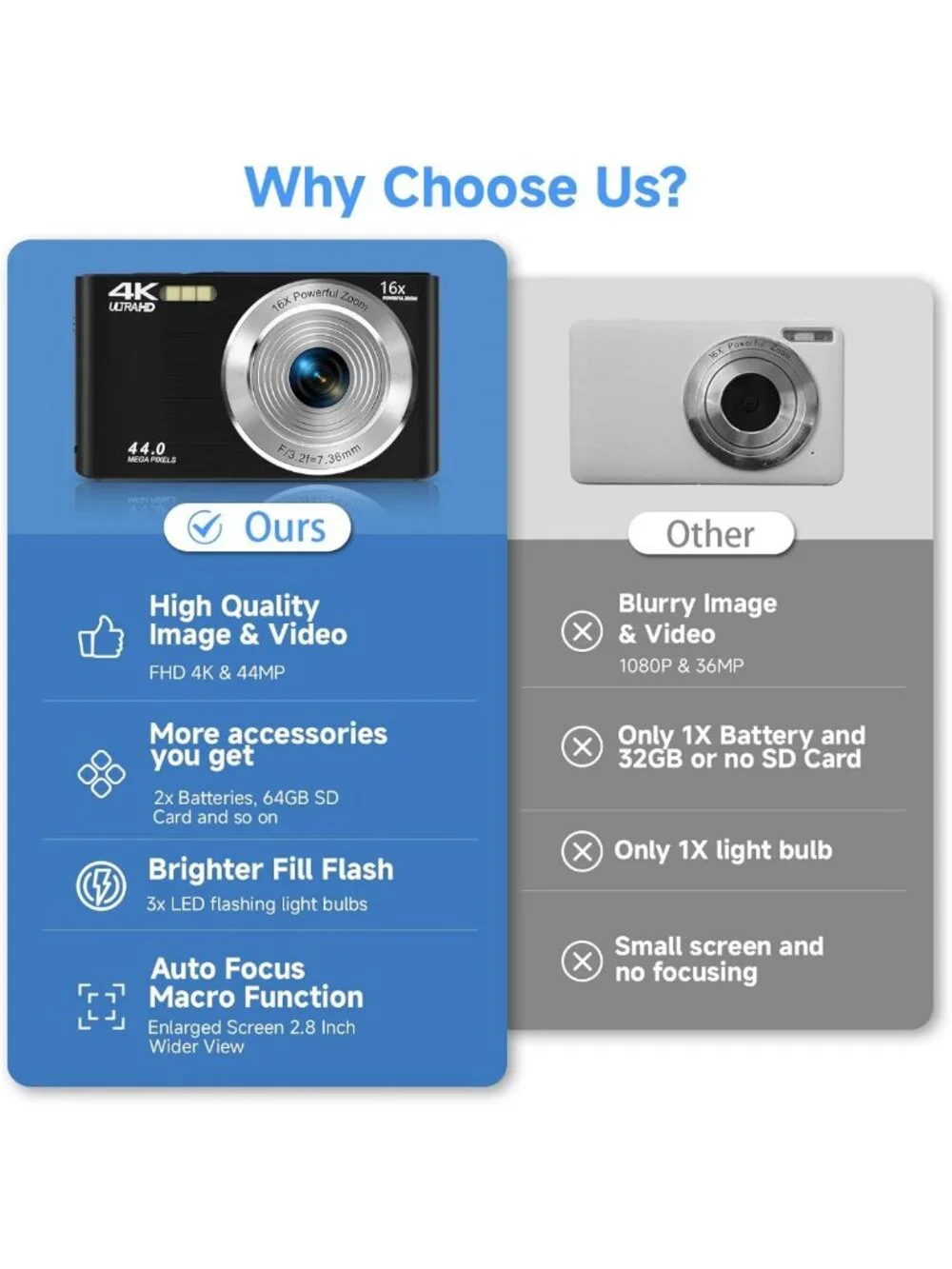 4K Digital Camera for Kids & Teens, Autofocus Point & Shoot, 16X Zoom, 64GB SD